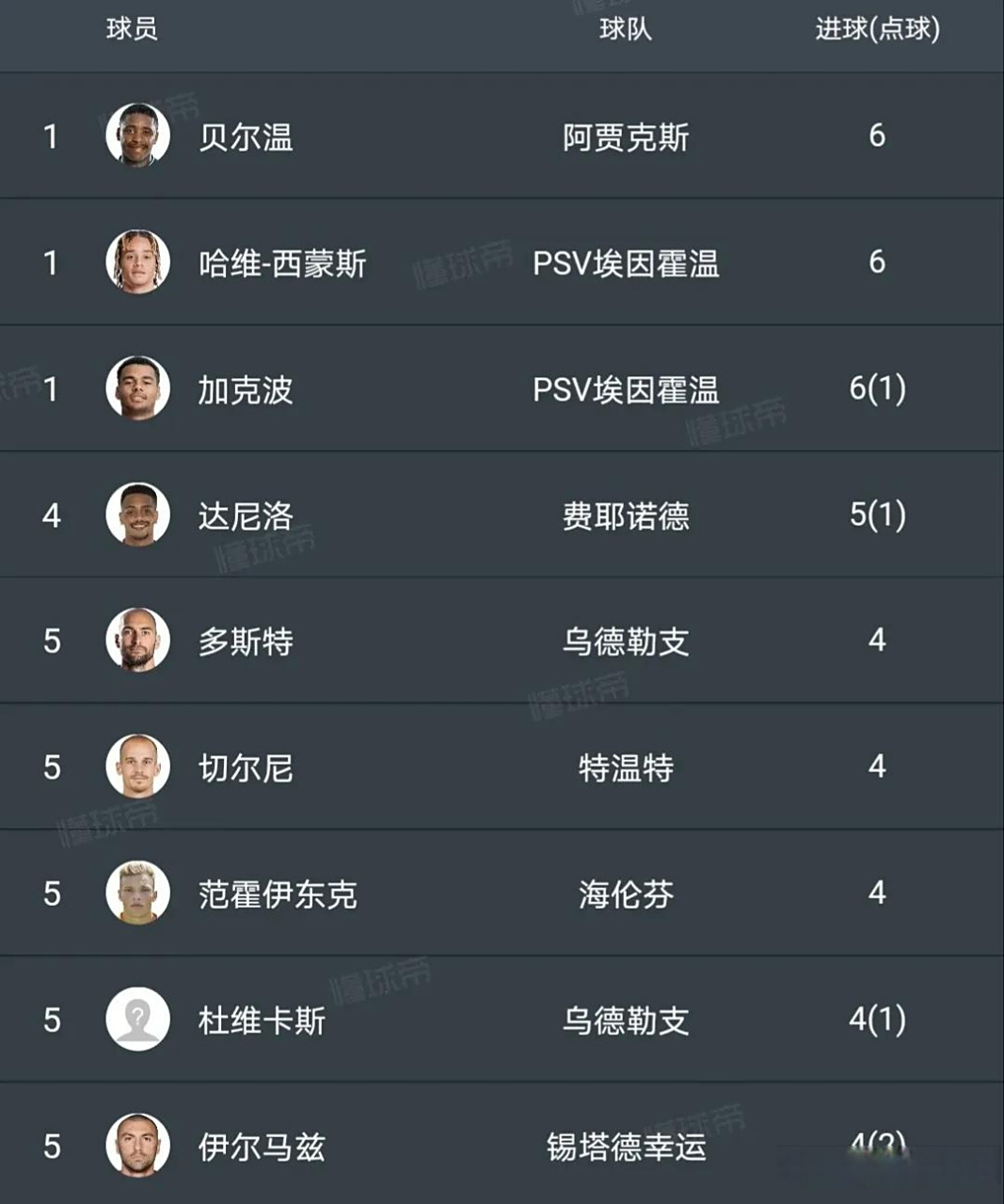 关于转会期深圳男篮调整名单：荷甲节点到来，更衣室稳定，年轻球员得到机会的信息-kaiyun.com