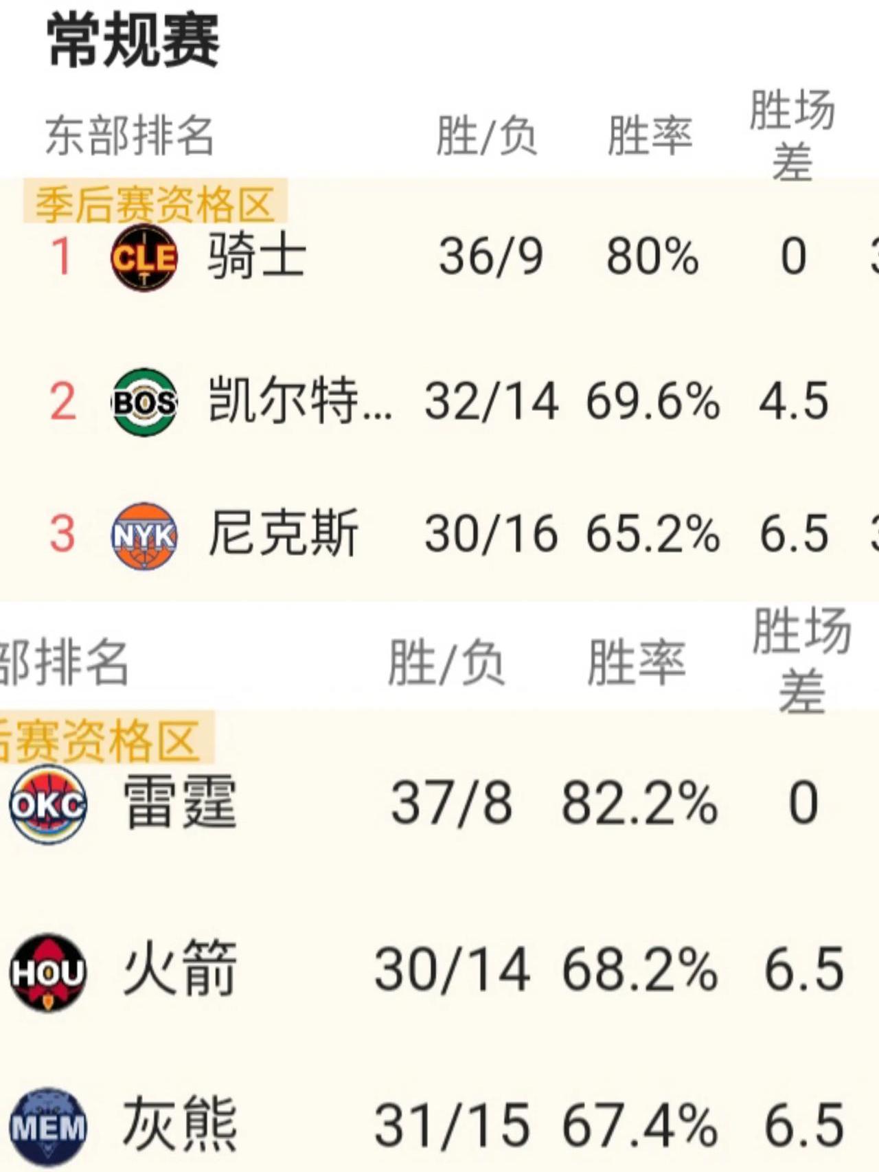 关于清晨俄克拉荷马雷霆调整名单以备NBA常规赛；豪取连胜环节打磨；目标明确；纪律约束更严格的信息-开云登录入口