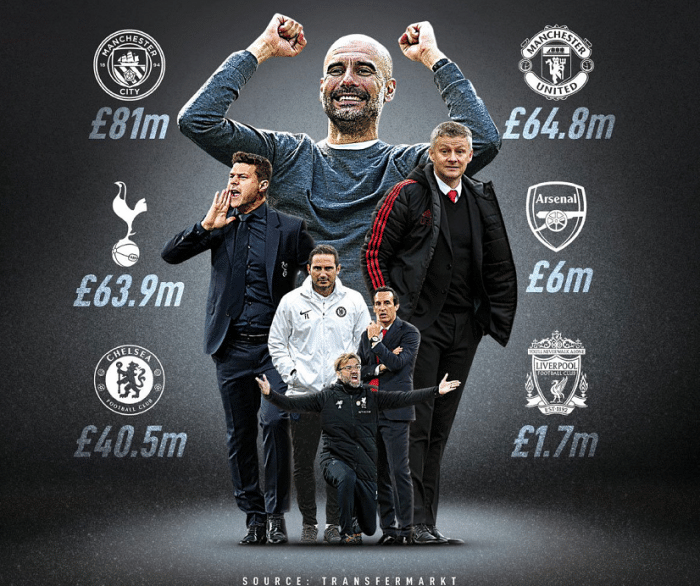 曼城内部会议纪要流出——转会期调整名单，中超使命明确，轮换策略成焦点的简单介绍-开云在线入口